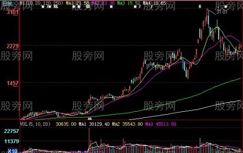尋找主力莊傢破綻7法 尋找主力莊傢破綻7法