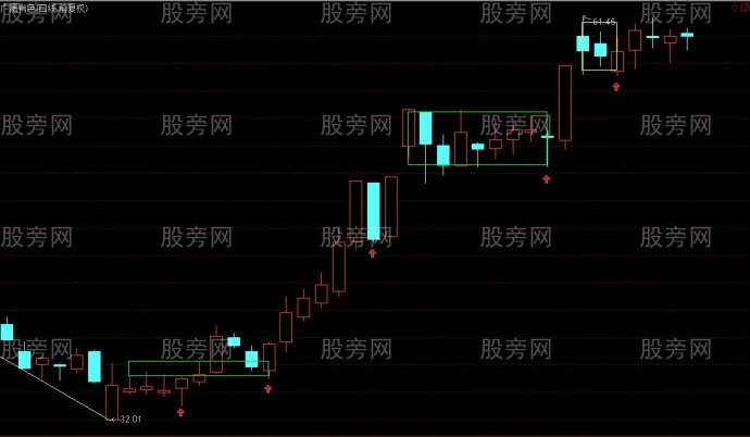 纏論高手的經驗總結 纏論高手的經驗總結