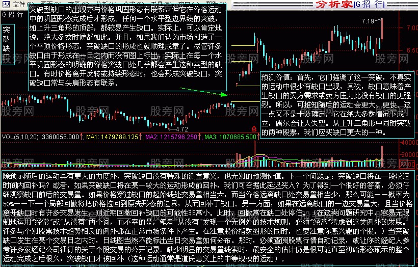 四種缺口的相應操作方法