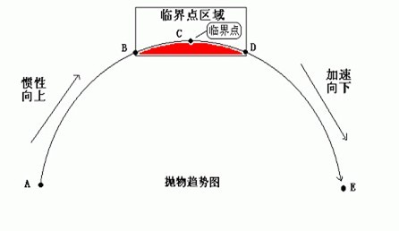 塔羅三線畫法 塔羅三線畫法