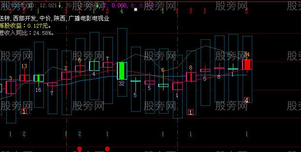 4321資金運用策略 4321資金運用策略