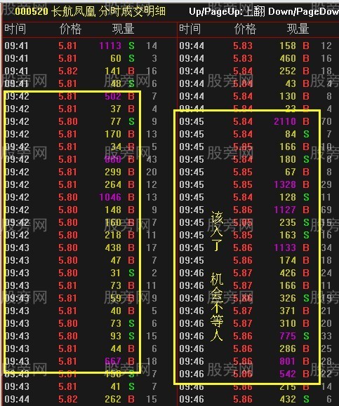 競價抓漲停技巧 競價抓漲停技巧