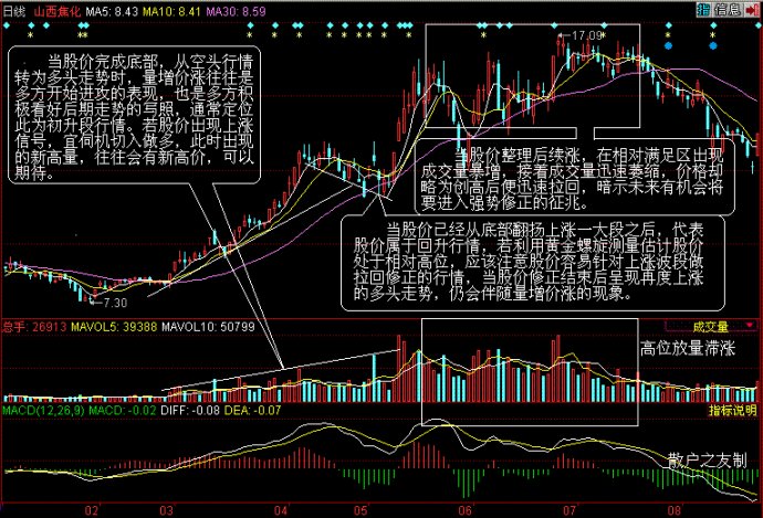 量價分析第二講 量價分析第二講