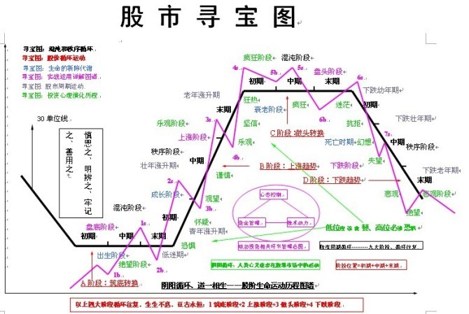 短線強勢股回檔買入法 短線強勢股回檔買入法