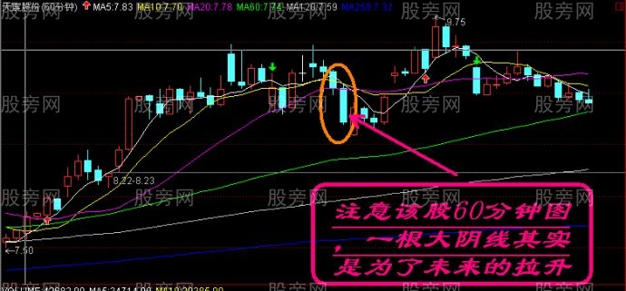 主力控盤3種經典手法 主力控盤3種經典手法