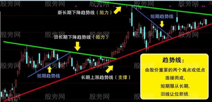 如何判斷真假突破 如何判斷真假突破