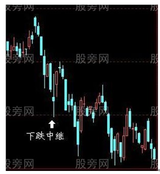 四點經典止損形態 四點經典止損形態