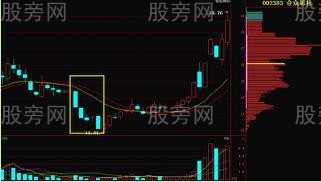 春寒倒灌選股戰法 春寒倒灌選股戰法