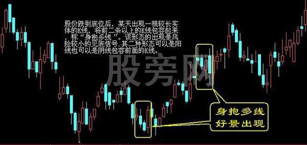 經典的16種買入和15種賣出圖譜 經典的16種買入和15種賣出圖譜