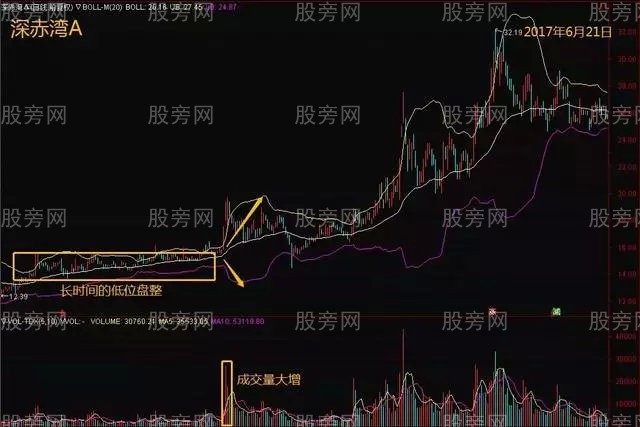 BOLL用法和技巧 BOLL用法和技巧