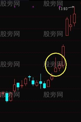 回馬槍漲停戰法 回馬槍漲停戰法