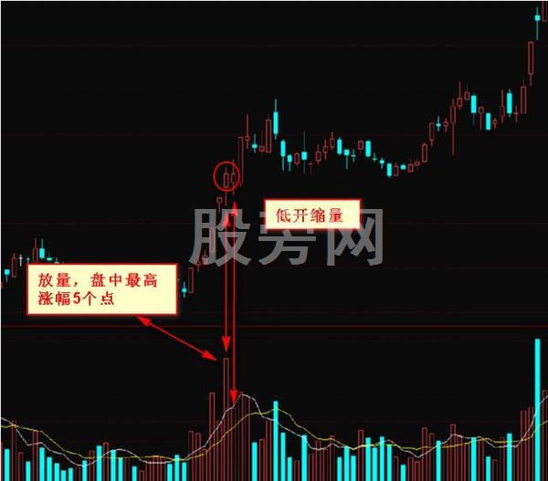 出手就翻倍的抓黑馬形態技巧 出手就翻倍的抓黑馬形態技巧