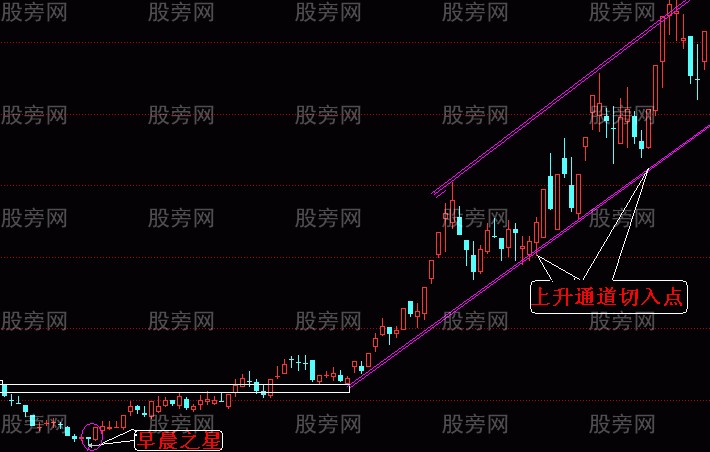 兩種大牛股的切入方法 兩種大牛股的切入方法