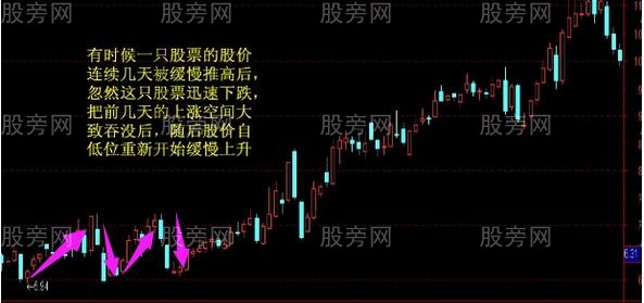 如何判斷莊傢是否在吸籌? 如何判斷莊傢是否在吸籌?