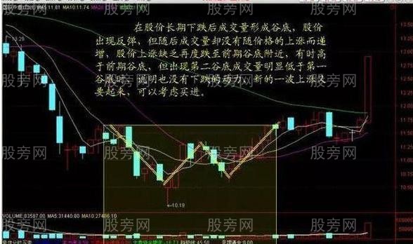 幾種成交量選股的技巧 幾種成交量選股的技巧