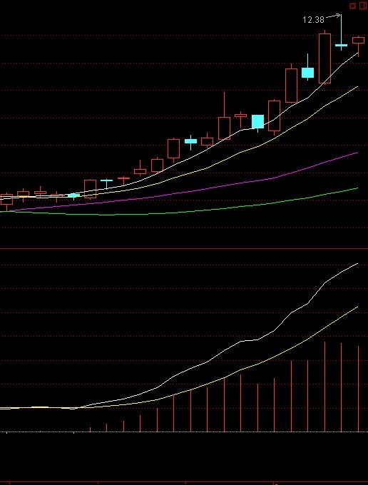 三線粘合選股圖例
