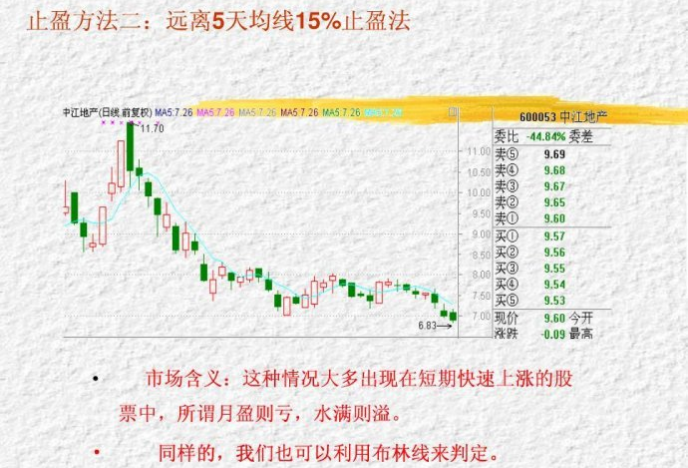 三種止盈方法