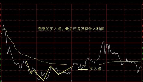 看懂分時圖