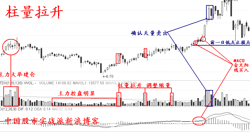 漲停板實戰12招 漲停板實戰12招