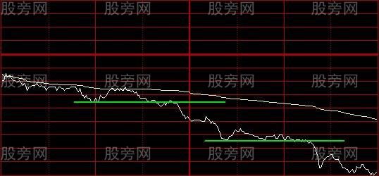 最為實用的技術指標 分時圖 最為實用的技術指標 分時圖