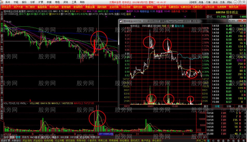 私募逃命時的分時走勢 私募逃命時的分時走勢