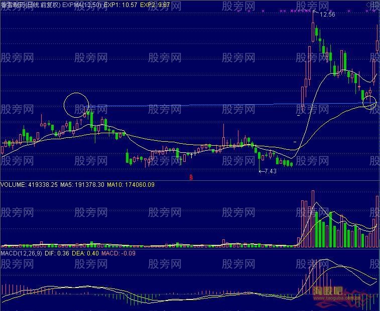 連續一字漲停板後回踩的買進時機 連續一字漲停板後回踩的買進時機