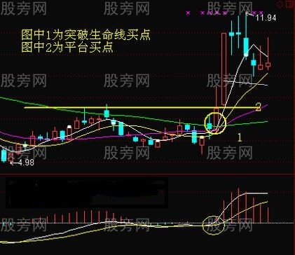 周線突破強勢上漲走勢 周線突破強勢上漲走勢