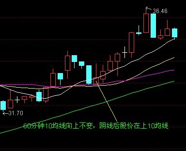 均線戰法圖解 均線戰法圖解
