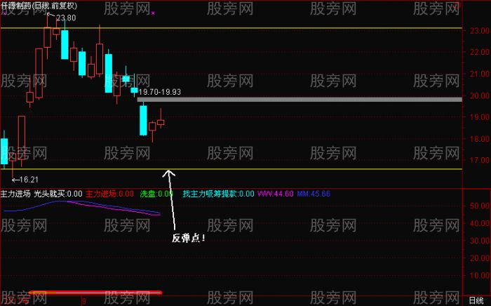 漲停回馬槍的奧秘 漲停回馬槍的奧秘