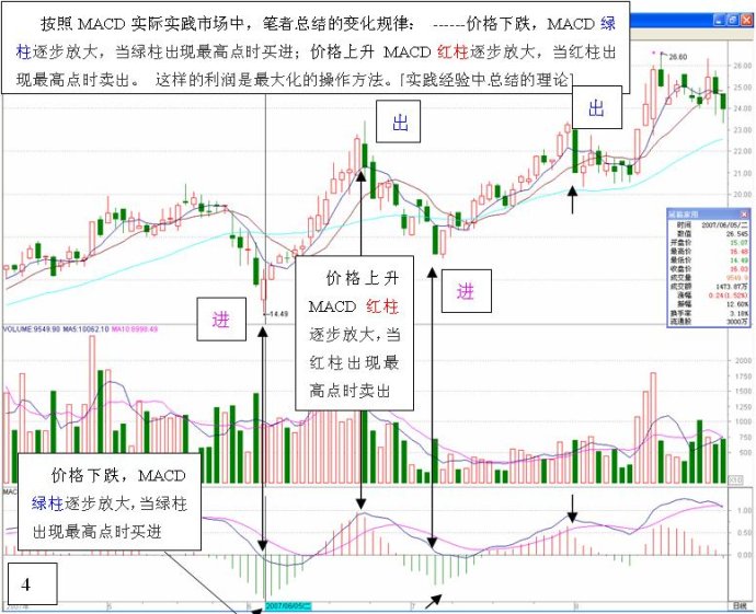 長短結合的均線系統 長短結合的均線系統