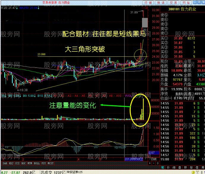 最強勢的漲停跳空過左鋒