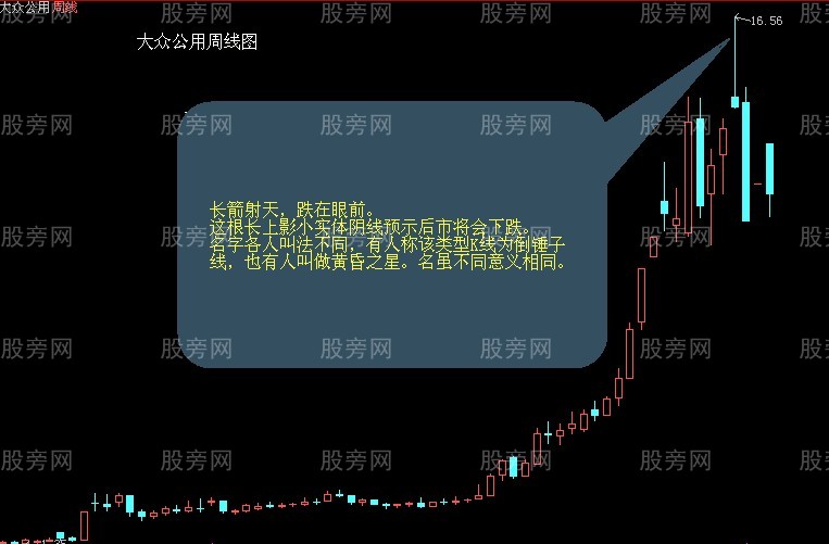 股票最佳出貨時機 股票最佳出貨時機
