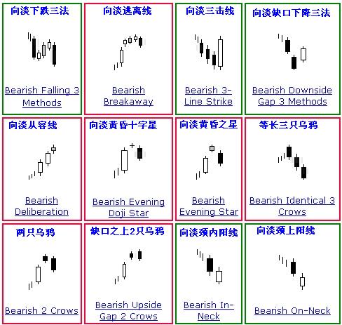 K線分析 K線分析