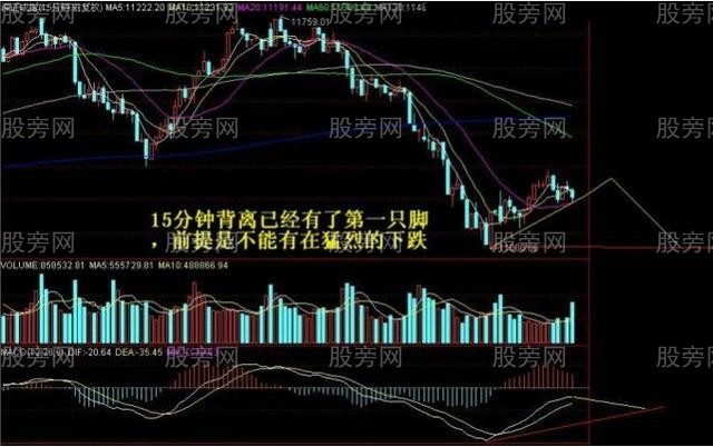 5個股市抄底搶反彈的鐵律 5個股市抄底搶反彈的鐵律