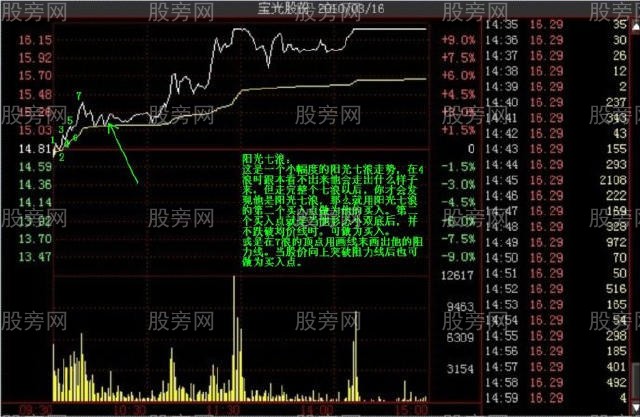 多種的漲停分時形態（多圖慎入）