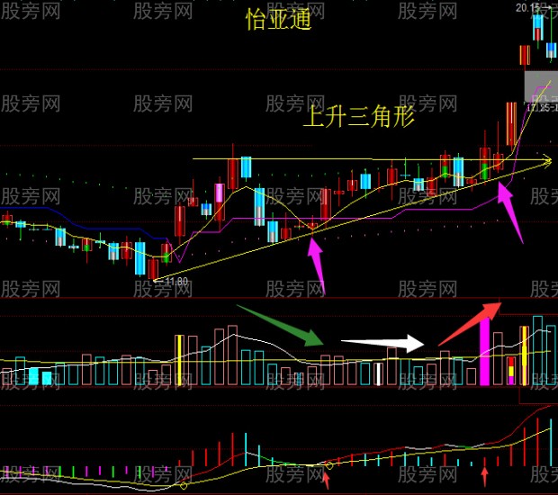 股票操作需大看方向小做買賣