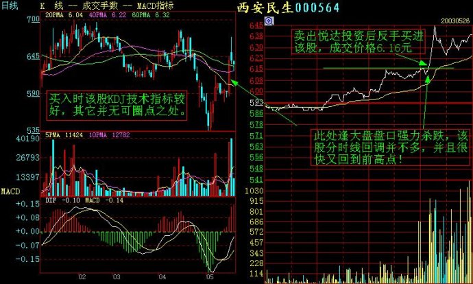 記住這些重要分時圖