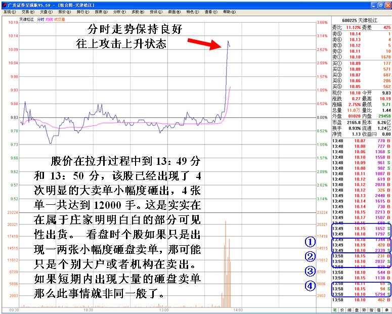 莊傢出貨的判斷 莊傢出貨的判斷