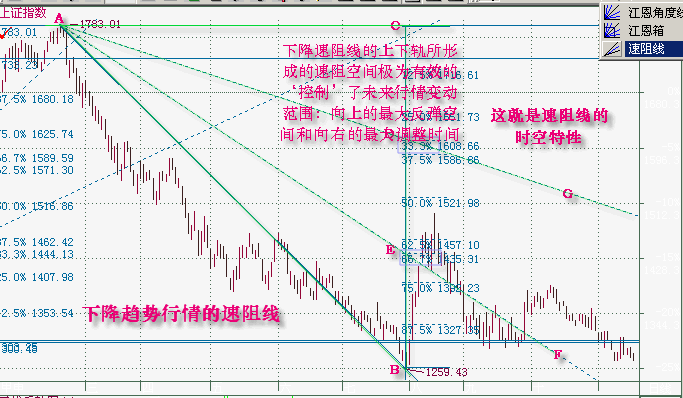 速度阻擋線(速阻線)全面講解 速度阻擋線(速阻線)全面講解