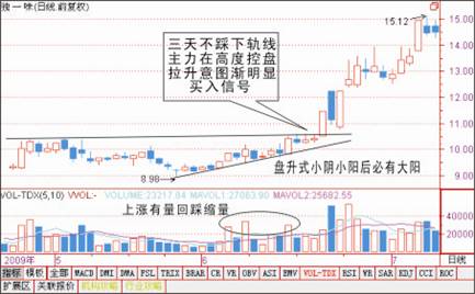 3種小陰小陽後必有大陽 3種小陰小陽後必有大陽