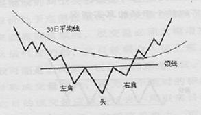 高勝算找出最具上漲潛力與力度的個股 高勝算找出最具上漲潛力與力度的個股