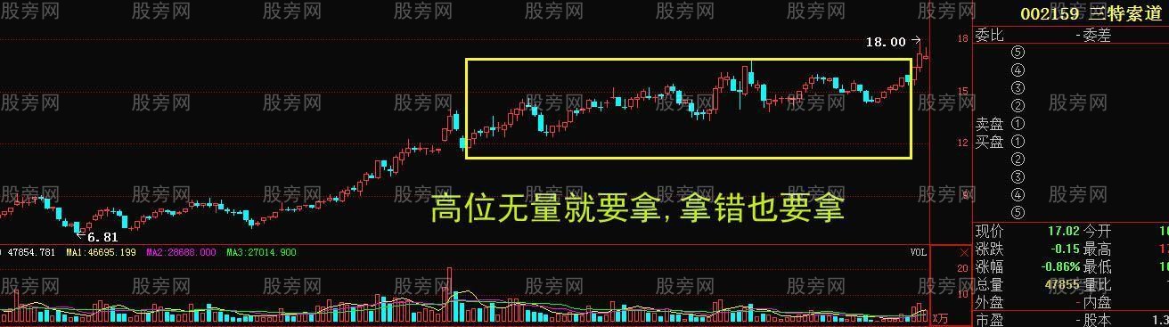 量價擒妖股 量價擒妖股