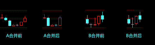 把握關鍵K線的操作方法 把握關鍵K線的操作方法
