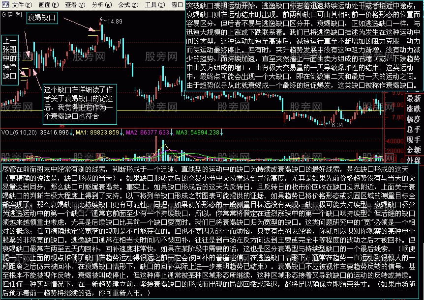 四種缺口的相應操作方法
