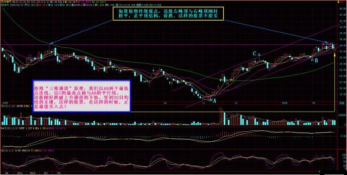 量柱擒漲停圖片講解