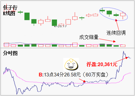 越跌越賺的三種思路 越跌越賺的三種思路
