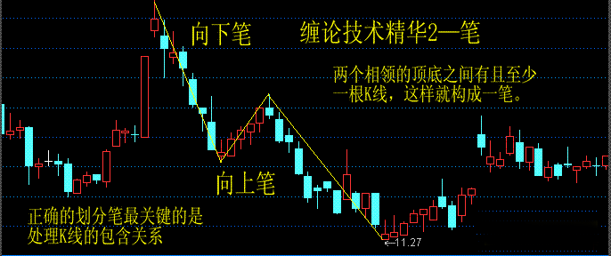 纏論重點技術