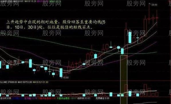 幾種成交量選股的技巧 幾種成交量選股的技巧