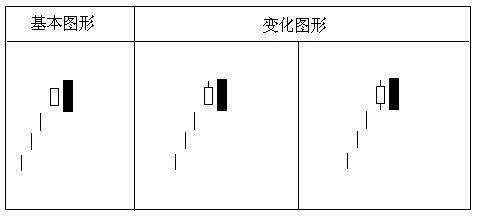 經典K線組合 經典K線組合
