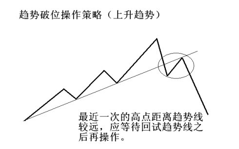 19幅趨勢線圖形
